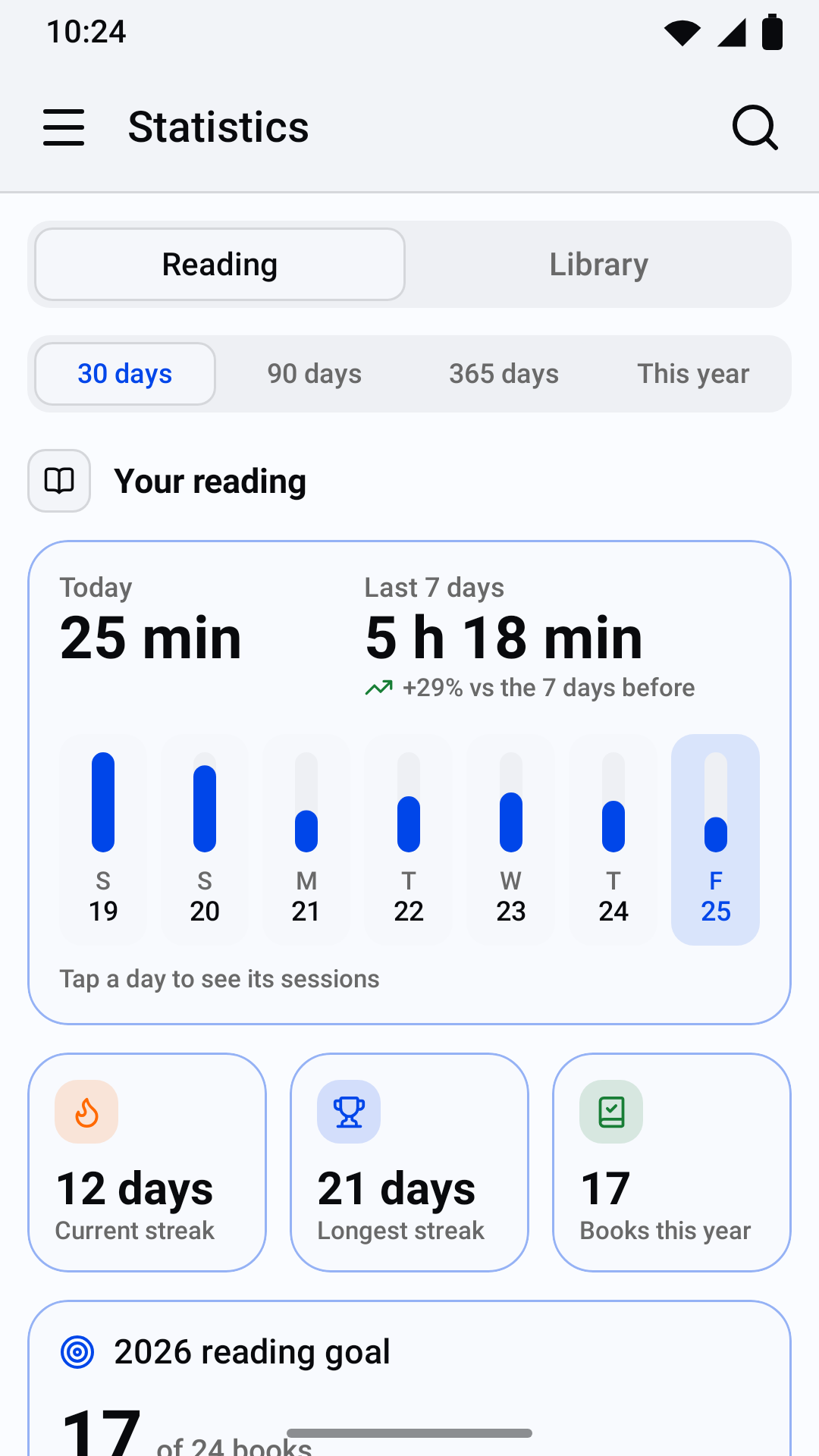 Reading statistics